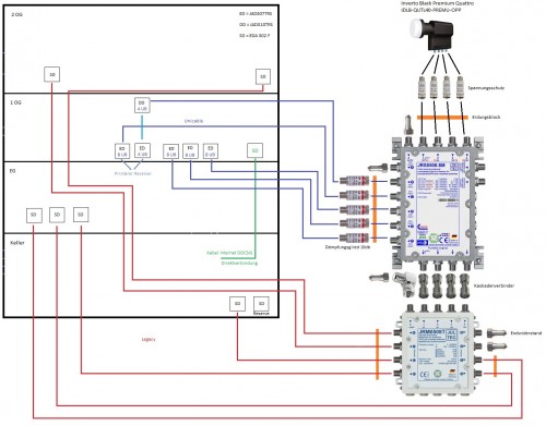 Jultec JRS0506-8M + JRM0508T Unicable-Legacy-Mischanlagen-Aufbau Potentialausgleich - Final