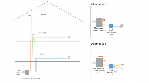 Schematische Darstellung SAT Verkabelung