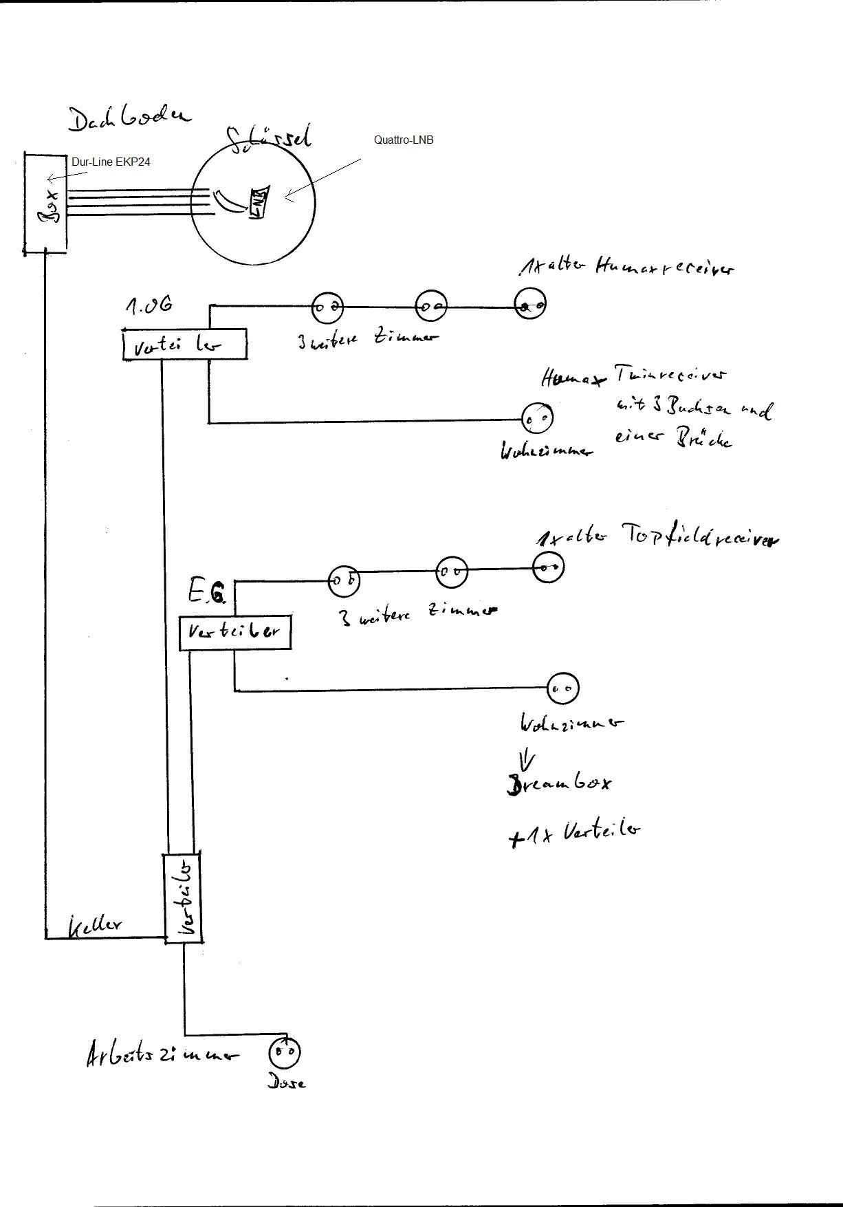 Aktuelle Verkabelung mit Standard-Einkabelsystem (Dur-Line EKP24 = baugleich mit z.B. Smart DPA 41 / 31+)