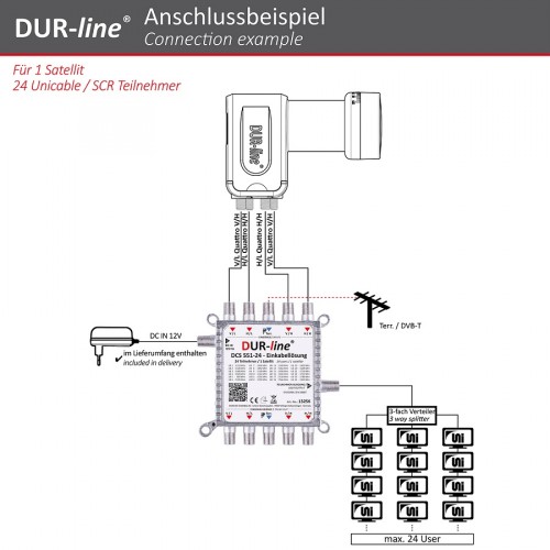 Dur-Line DCS 551-24 Demo-Aufbau