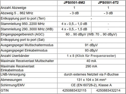 Jultec JPS0501-8T2/M2 technische-Daten