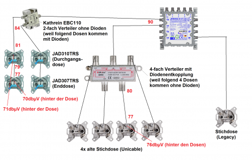 Jultec JRS0502-8+4T Planung_Verteiler_Antennendosen_Skizze