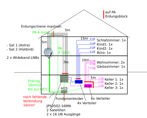 Planung2.png