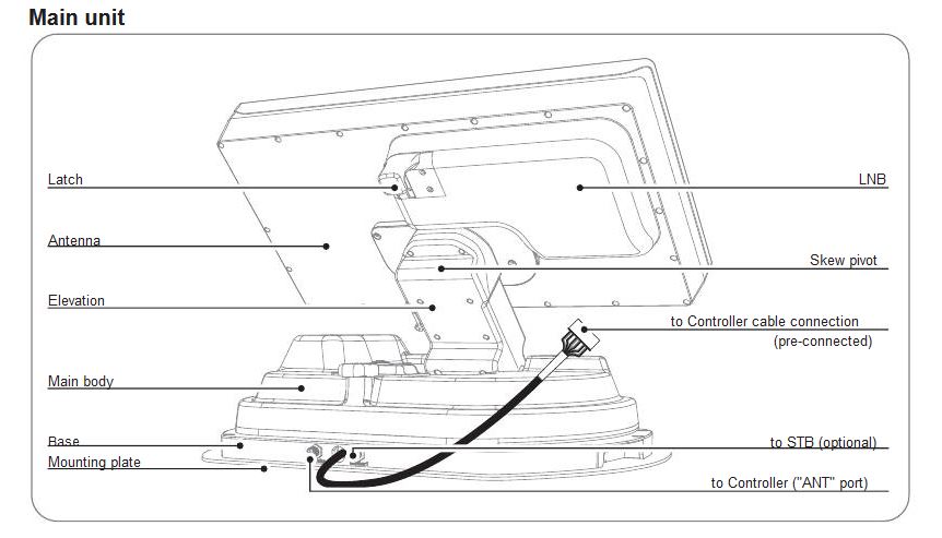 Selfsat Snipe 3 R Black Line vollautomatische Flachantenne mit  Fernbedienung / Auto Skew / Single LNB