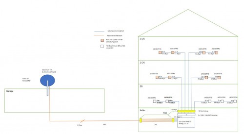 Planung_Unicable-Satanlage_Dur-LIne_DWB-32-Skizze