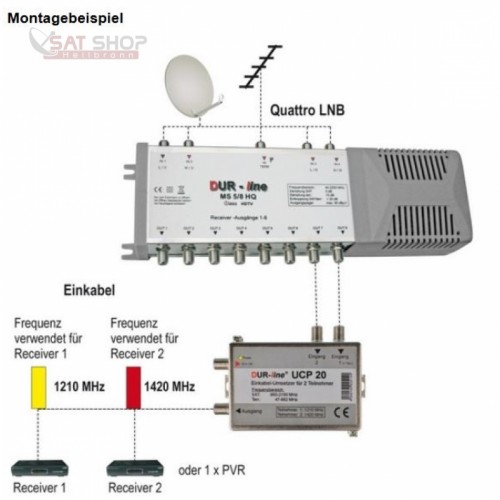 EK-UCP20_Dur-Line-UCP-20-Einkabel-Loesung-2-Teilnehmer-an-einem-Koaxkabel-Unicable-Router-Multischalter_b2.jpg