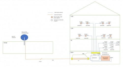 Planung_Unicable-Satanlage_Jultec_JRS0504-8M-T-Skizze