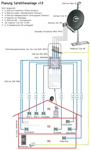 Satanlage-JultecJRM0508M_JRS0501-8T_Legacy-Unicable-Planungsskizze_EN50494.JPG