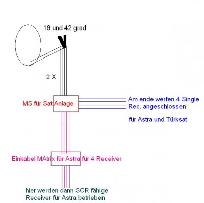 Vorhaben