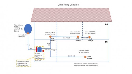 Unicable Umrüstung.jpg