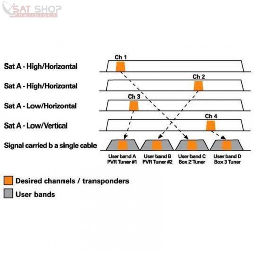 was-ist-unicable-kurze-einleitung-din-celec-en-50494-scr-router-einkabel-css-jess.jpg