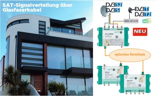 Polytron_OT5CWDM_optischer-Empfang_CWDM-Basis.JPG