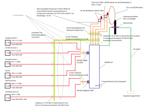 Aufbau Einkabel-Sat Anlage EFH 6-Zimmer.png