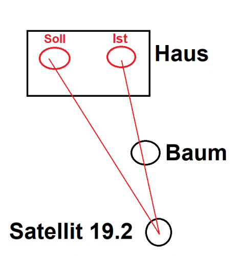 Positionierung-Antennen-grob-Schema.png