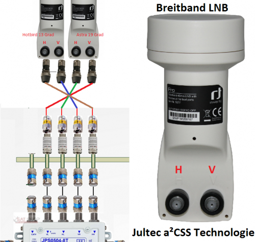 Breitband-LNB-Kabelzuordnung_Jultec_a2CSS_Technologie.png