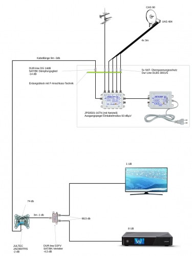 JultecJPS0501-16TN_Planung_Unicable-Satanlage.jpg