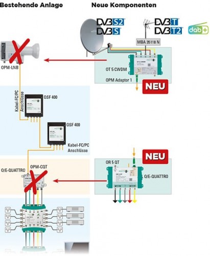 Polytron_Sat-Signaluebertragung-ueber-Glasfasterkabel-optisch_CWDM-System_OT5CWDM_1.jpg