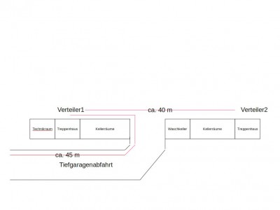 Kabellängen LNB -&amp;gt; Verteiler 1 -&amp;gt; Verteiler 2