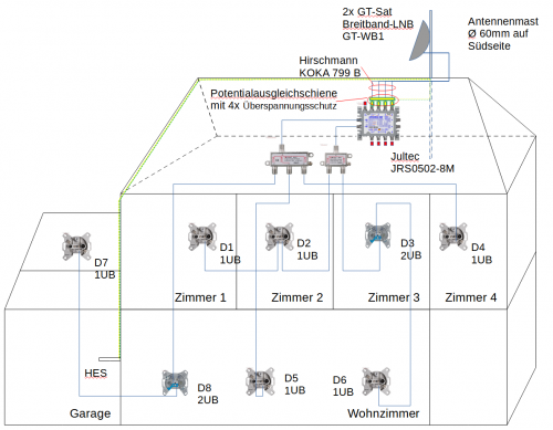 SAT-Planung_Version1