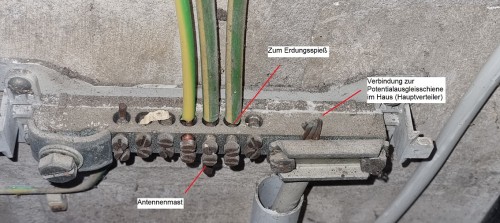 Potentialausgleichsschiene in der Garage