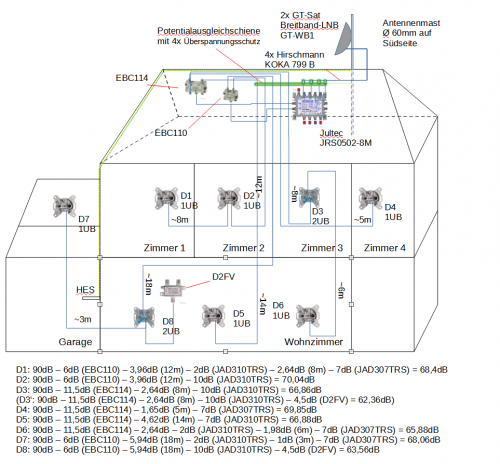 SAT-Planung v2