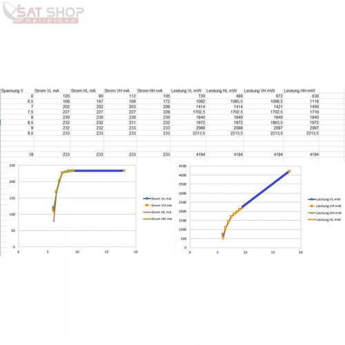 polytron-osp-ap-95-quattro-universal-lnb-messwerte_9V.jpg (154.37 KiB) 5540 mal betrachtet Polytron OSP-AP-95