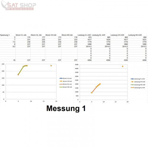 inverto-premium-quattro-universal-pll-lnb-idlp-qutl410-premu-opn-messwerte_9V.jpg (151.18 KiB) 5540 mal betrachtet Inverto Premium Quattro PLL-LNB IDLP-QUTL410-PREMU-OPN