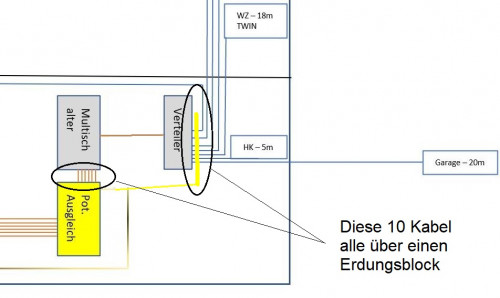 Potentialausgleich_Verteiler_Leitungen_Kabel_Ausgaenge_Abgaenge.JPG