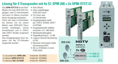Polytron-SPM200_SPM-STCT-CI_4-Transponder_2.JPG