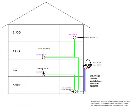 Unikabel-Satanlage mit 2 Optischen LNB's für 4 VU-Boxen.jpg