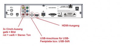 Octagon SF-1008 Ansicht hinten Anschlüsse für Ausgänge Bild/Ton + USB<br />(zum vergrößern bitte anklicken)