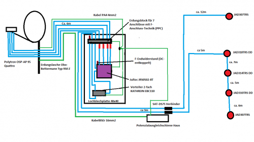 Sat anlage.png