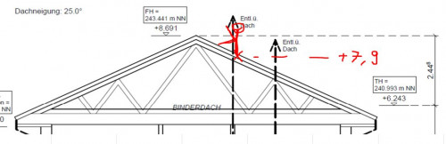 Position Mast auf Dach