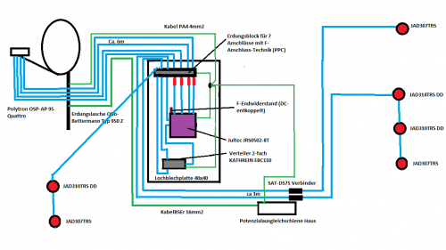 JultecJRS0502-8T_Unicable-Satanlage-Aufbau_Verkabelung.png