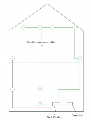 Hausverkabelung<br />(zum vergrössern bitte anklicken)