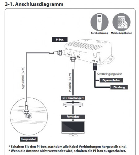 Selfsat-Snipe-Platinum-Anschlussdiagramm.JPG