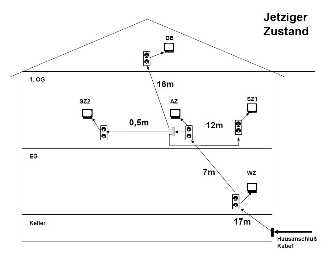 Kabelplan (kam als .pdf, wurde in .jpg umgewandelt)