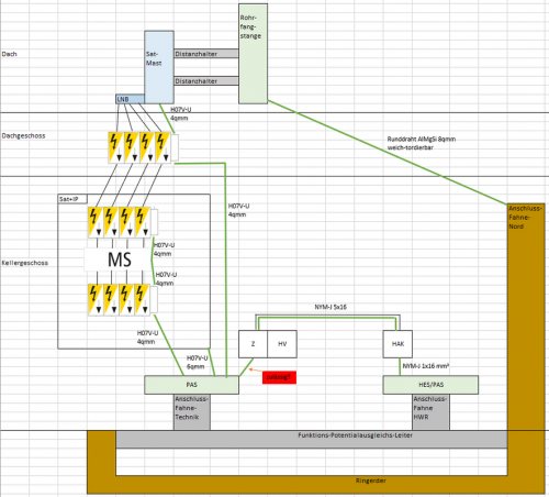 2022-10-10-15-07-25-Erdung-Potentialausgleich-Blitzschutz-xlsx-Excel.png