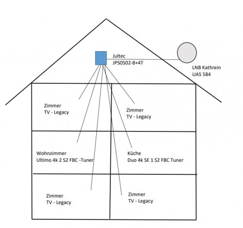 JultecJPS0502-4plus4T_Unicable-Satanlage-Planungsskizze.JPG