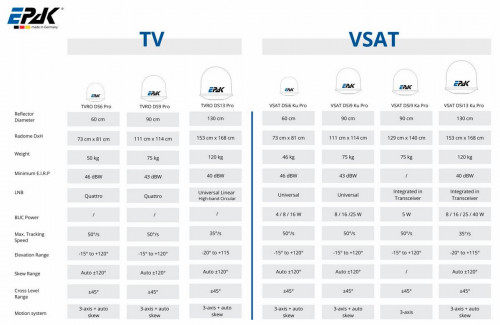 Epak Produktübersicht TV- und VSAT-Antennen