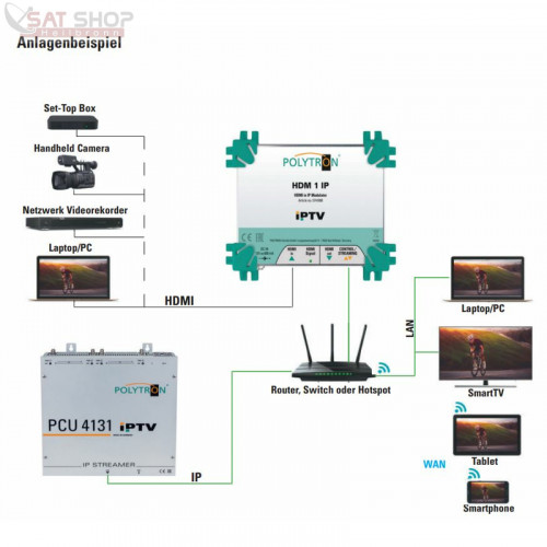 Polytron_HDM-1-IP_IP-Streamer_HDMI-in-IP-Modulator-Bild3.jpg