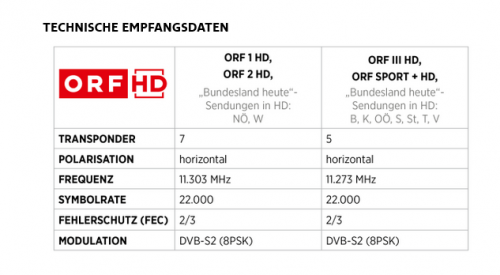 Screenshot 2023-01-20 at 23-48-27 ORF DIGITAL - SERVICE & KONTAKT - Technische Empfangsdaten.png