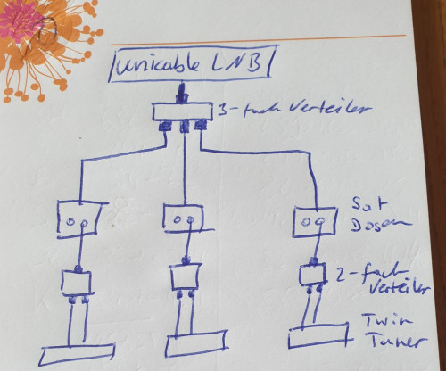 Unicable-LNB-Planung.jpg