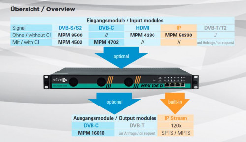 Polytron_MPX-106-D_Uebersicht.jpg