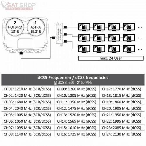 dur-line-mb6-uk-monoblock-unicable-jess-dcss-lnb-fuer-astra-hotbird~7.jpg