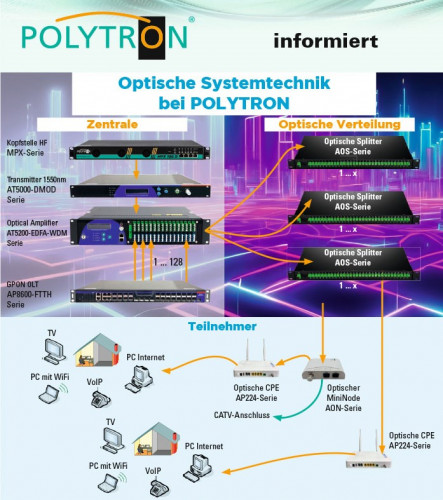 Polytron_optische-Systemtechnik-Uebertragung_Sender-Empfaenger.jpg