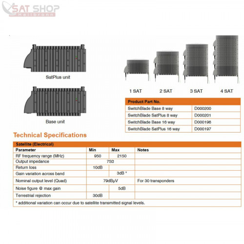 global-invacom-switchblade-basis-8-fach-grundeinheit-base8-unit-sb08b~7.jpg