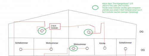 Skizze-aktuelle-Kabel-TV-DVB-C-VerteilungEdit.JPG