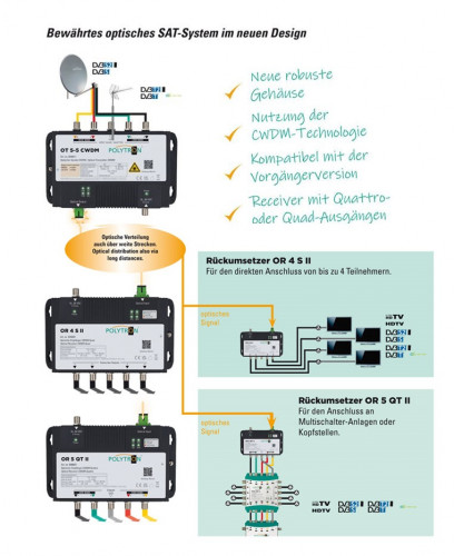 Polytron_CWDM_Optik-neues-Design-alle-Geraete.JPG