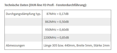 Dur-Line-Profi-Fensterkabeldurchfuehrung-Profi-technische-Daten.JPG